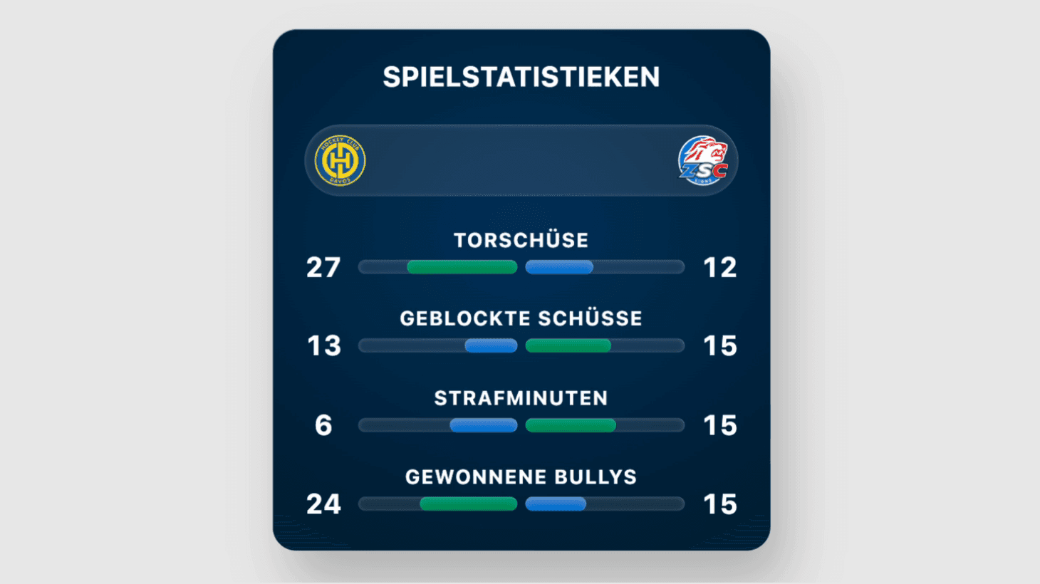 Game statistics